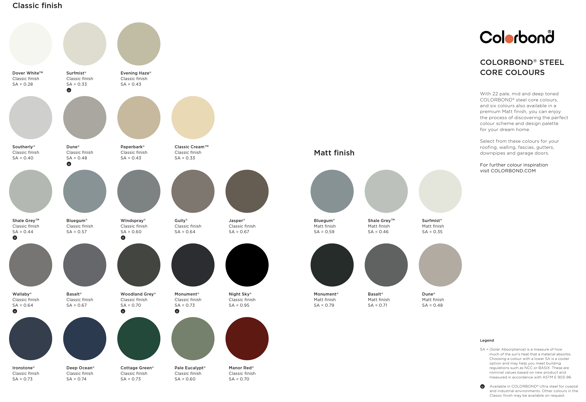 Colorbond Steel colour chart showing 22 Classic finish colours and 6 Matt finish colours with solar absorptance values